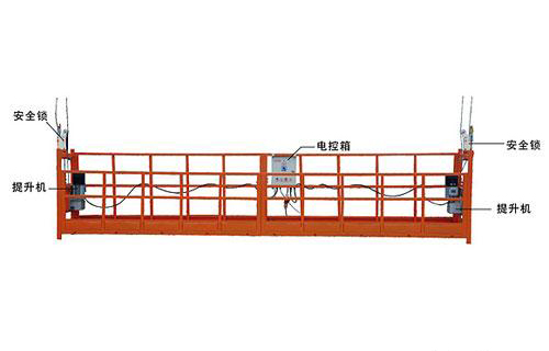 加强高空作业吊篮运用的必要性